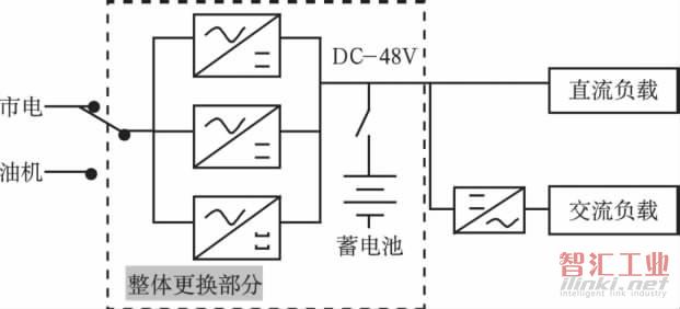 圖1 -48 V直流開(kāi)關(guān)電源系統(tǒng)圖