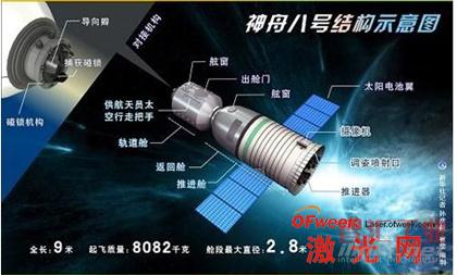 神州八號(hào)結(jié)構(gòu)示意圖