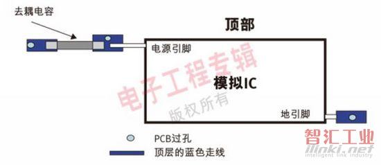 一個印制電路板版圖（PCB），集成電路和電容