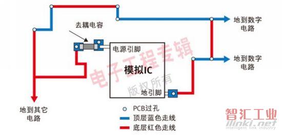 使用PCB設計軟件得到的電路布局