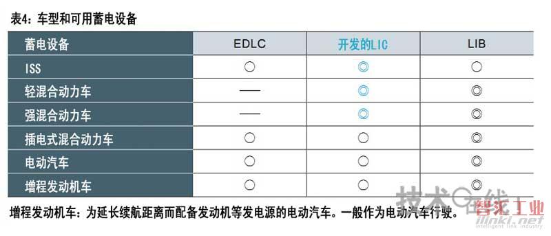 與鉛蓄電池組合使用