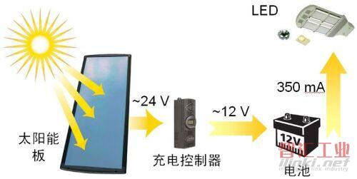 太陽能LED街燈高能效驅(qū)動解決方案