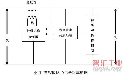 智控照明節(jié)電器