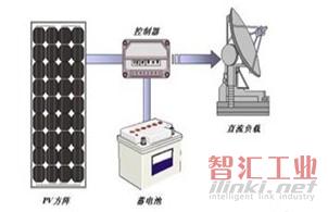 直流負(fù)載的太陽能光伏系統(tǒng)