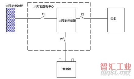 充放電控制器的基本原理