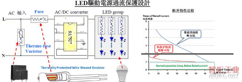 防雷擊LED驅(qū)動(dòng)電源