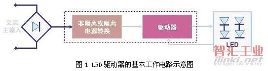 LED驅(qū)動器的基本工作電路示意圖