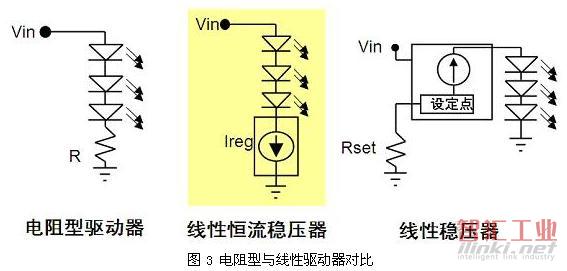 電阻型與線性驅(qū)動器對比