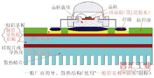 導、散熱結(jié)構(gòu)