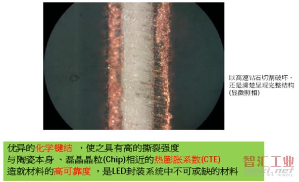 高溫陶瓷基板DBC的縱剖面結(jié)構(gòu)