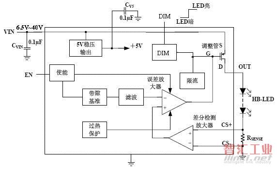 AT8803/AT8800结构原理图