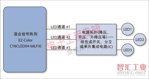 智能照明系統(tǒng)框圖