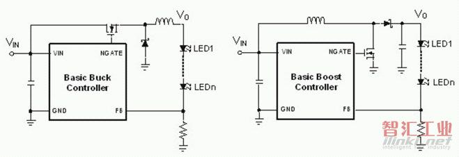 使用PWM調光的LED驅動及其波形