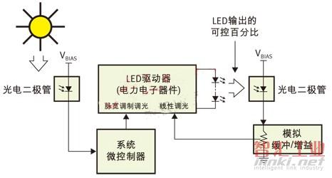 LM3424升壓LED驅(qū)動(dòng)器