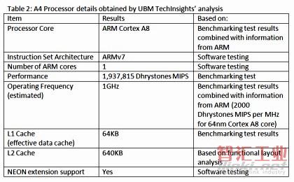 蘋果iPad A4處理器深度拆解分析