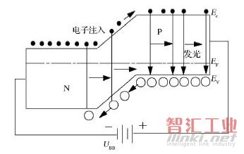 LED發光原理