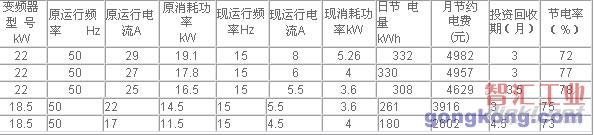 （表三）
