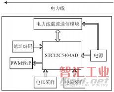 路燈控制器硬件框圖