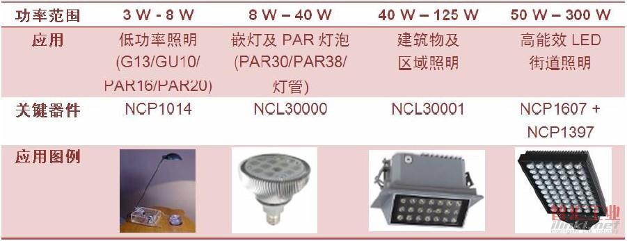 安森美半導體典型AC-DC LED通用照明解決方案