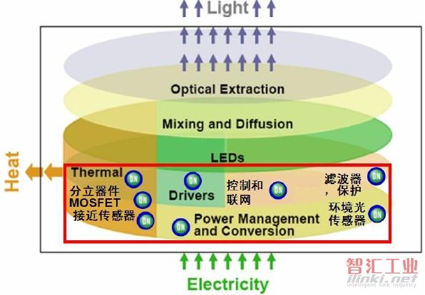 CAT4201 1-3 W DC-DC LED方案