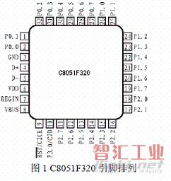 C8051F320 的引腳排列