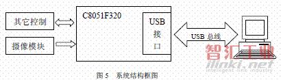 系統(tǒng)結(jié)構(gòu)框圖