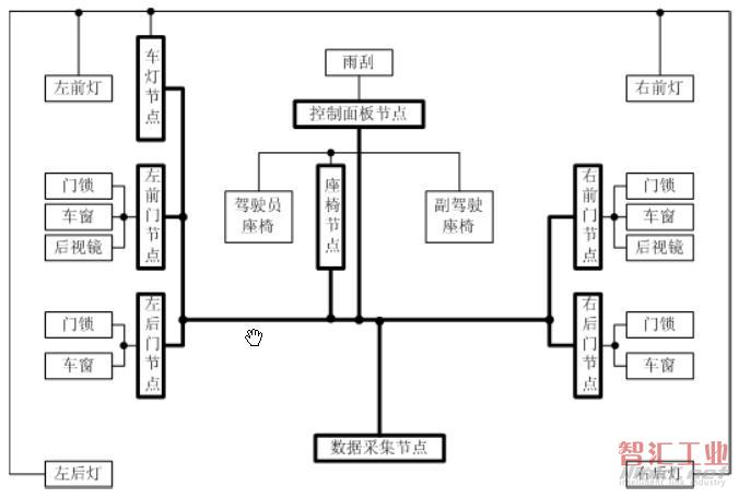 实验台拓扑布局