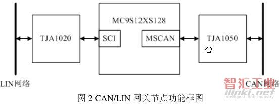 CAN