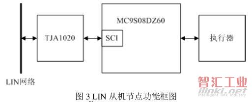 LIN從機節(jié)點功能框圖