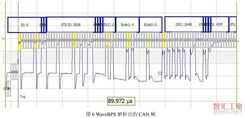 CAN數(shù)據(jù)幀