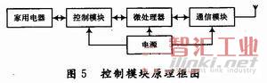 控制節(jié)點(diǎn)的原理框圖