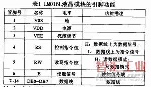 LMO16L液晶模塊的引腳功能