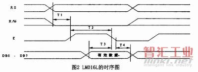 LM016L的時序