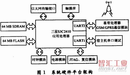 系統(tǒng)的硬件框圖