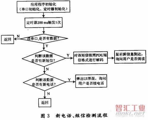 檢測(cè)流程