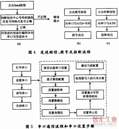 通信模塊串口通信的實(shí)現(xiàn)