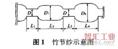 竹節(jié)紗示意圖