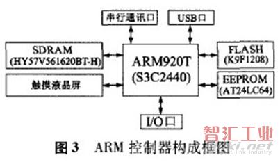 采用該芯片設(shè)計的竹節(jié)紗伺服系統(tǒng)控制器