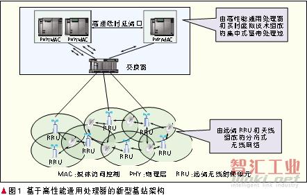 基于高性能通用處理器的新型基站架構(gòu)