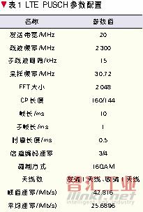 鏈路具體參數(shù)