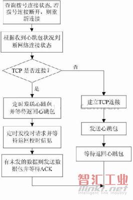 数据通信流程图