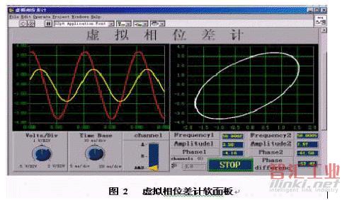 虛擬相位差計軟面板