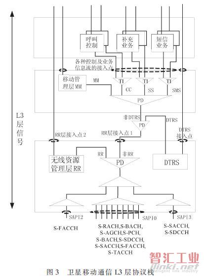 具体流程