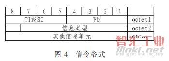 信令格式