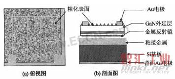 Si襯底GaN基LED芯片結(jié)構(gòu)圖