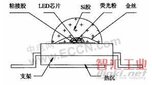 封裝結(jié)構(gòu)圖