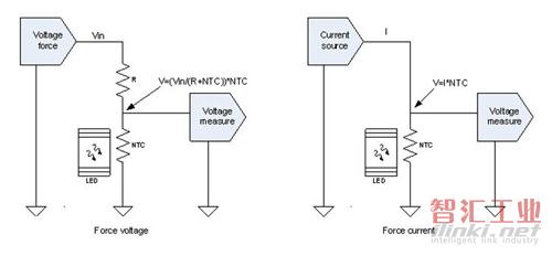 使用NTC確定溫度的兩種基本方法