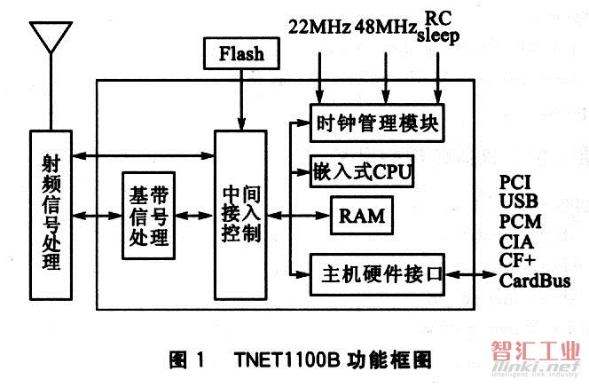 TNETll00B的內部功能