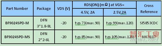 表一.BF9024SPD系列主要參數(shù)