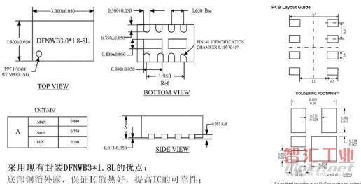 圖五. BF9024SPD-M Layout參考